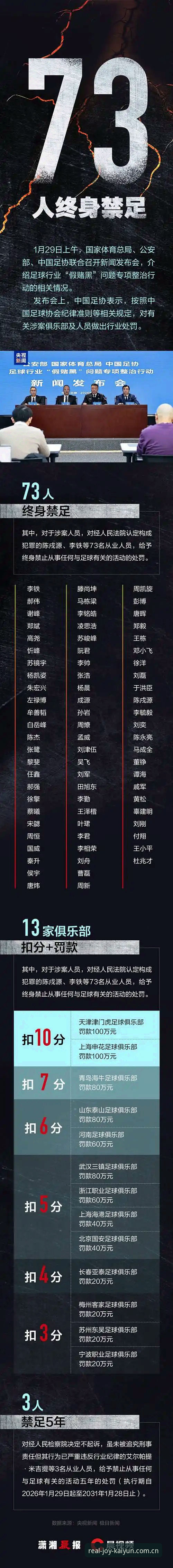 中国足协第三批禁足名单深度评测：行业整顿与平台安全体验的双重思考